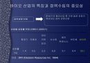 바이오산업에 대한 국가별 정책 4페이지