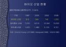 바이오산업에 대한 국가별 정책 6페이지