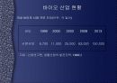 바이오산업에 대한 국가별 정책 7페이지
