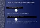 바이오산업에 대한 국가별 정책 11페이지
