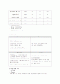 카페베네(caffebene) 경영분석 및 마케팅사례분석과 앞으로의 마케팅 전략제안 6페이지