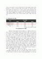 댕기머리샴푸 마케팅사례분석 및 새로운 마케팅전략제안(VS 려 샴푸와의 비교분석) 4페이지