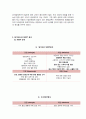 댕기머리샴푸 마케팅사례분석 및 새로운 마케팅전략제안(VS 려 샴푸와의 비교분석) 5페이지