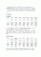 댕기머리샴푸 마케팅사례분석 및 새로운 마케팅전략제안(VS 려 샴푸와의 비교분석) 7페이지