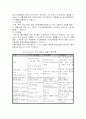 지역사회복지에 대하여 ( 개념, 의의, 원칙 , 모델 , 역할 )  4페이지