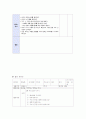 영유아 보육계획안 (연간,월간,주간,일일 보육계획서) - 보육계획안의 작성, 교육계획, 영야관리, 건강관리 30페이지