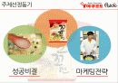 꼬꼬면 제품분석및 마케팅전략분석과 향후전략 3페이지