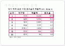 SM엔터테인먼트 해외진출위한 (일본,미국) 마케팅전략분석 파워포인트 12페이지