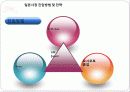 SM엔터테인먼트 해외진출위한 (일본,미국) 마케팅전략분석 파워포인트 20페이지