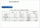 SM엔터테인먼트 해외진출위한 (일본,미국) 마케팅전략분석 파워포인트 25페이지