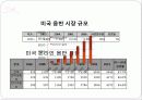 SM엔터테인먼트 해외진출위한 (일본,미국) 마케팅전략분석 파워포인트 29페이지
