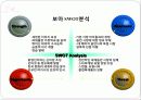 SM엔터테인먼트 해외진출위한 (일본,미국) 마케팅전략분석 파워포인트 32페이지