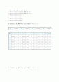 [자연과학] 운동량보존 4페이지