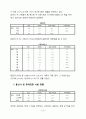 KT의 이동통신시장에서의 1위달성을 위한 마케팅조사(제품분석,프로모션전략,빈도분석,종속변수분석,상관관계분석,다중회귀분석,T검정) 3페이지