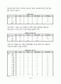 KT의 이동통신시장에서의 1위달성을 위한 마케팅조사(제품분석,프로모션전략,빈도분석,종속변수분석,상관관계분석,다중회귀분석,T검정) 4페이지