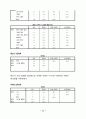 KT의 이동통신시장에서의 1위달성을 위한 마케팅조사(제품분석,프로모션전략,빈도분석,종속변수분석,상관관계분석,다중회귀분석,T검정) 13페이지