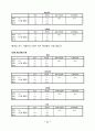 KT의 이동통신시장에서의 1위달성을 위한 마케팅조사(제품분석,프로모션전략,빈도분석,종속변수분석,상관관계분석,다중회귀분석,T검정) 21페이지