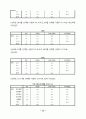 KT의 이동통신시장에서의 1위달성을 위한 마케팅조사(제품분석,프로모션전략,빈도분석,종속변수분석,상관관계분석,다중회귀분석,T검정) 26페이지