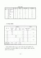 KT의 이동통신시장에서의 1위달성을 위한 마케팅조사(제품분석,프로모션전략,빈도분석,종속변수분석,상관관계분석,다중회귀분석,T검정) 32페이지