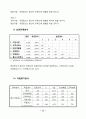 KT의 이동통신시장에서의 1위달성을 위한 마케팅조사(제품분석,프로모션전략,빈도분석,종속변수분석,상관관계분석,다중회귀분석,T검정) 35페이지