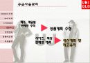 유니클로 경영 성공요인과 마케팅전략분석 파워포인트(ZARA와의 비교분석) 11페이지