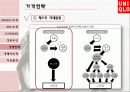 유니클로 경영 성공요인과 마케팅전략분석 파워포인트(ZARA와의 비교분석) 14페이지