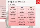 유니클로 경영 성공요인과 마케팅전략분석 파워포인트(ZARA와의 비교분석) 26페이지