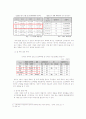 4대강사업 사업추진배경및 문제점과 앞으로의방향 도입배경 및 필요성 8페이지