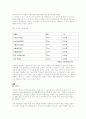 국순당 마케팅 전략조사  10페이지