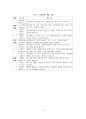[A+평가 레포트]역량강화의 개념 및 개입과정 4페이지