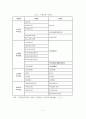 [A+평가 레포트]노인요양시설의 개념, 유형, 특성, 종류, 현황 8페이지