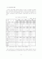 [A+평가 레포트]노인요양시설의 개념, 유형, 특성, 종류, 현황 11페이지