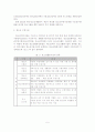 [A+평가 레포트]우리나라 청소년수련시설 현황과 활성화 방안 6페이지