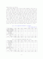 [졸업논문]소프트웨어 산업의 경쟁력 강화를 위한 수출전략화 방안 연구 7페이지