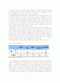 [졸업논문]비정규직 여성근로자 차별실태와 보호방안에 관한 연구 10페이지