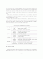 리조트의 개발유형 및 이용특성 5페이지