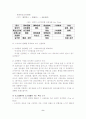 경영환경 변화트렌드와 벤처기업의 대응 및 마케팅전략 사례연구 10페이지