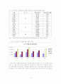 우리나라 골프장 산업의 현황 및 발전 전략 11페이지