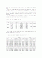 우리나라 골프장 산업의 현황 및 발전 전략 18페이지