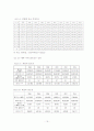 우리나라 골프장 산업의 현황 및 발전 전략 20페이지