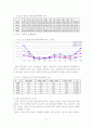 우리나라 골프장 산업의 현황 및 발전 전략 32페이지