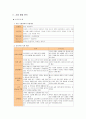 (A+레포트) 피쉬&그릴의 성공적인 경영전략 및 블루오션 전략, 마케팅전략과 성공배경, SWOT분석, 운영현황, 조직구성, 인터넷마케팅 조사분석 4페이지