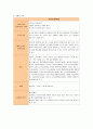 (A+레포트) 피쉬&그릴의 성공적인 경영전략 및 블루오션 전략, 마케팅전략과 성공배경, SWOT분석, 운영현황, 조직구성, 인터넷마케팅 조사분석 7페이지