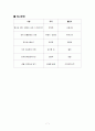 한국의민속_윤달의 세시풍속 9페이지