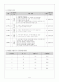 중3)  4. 음운의 변동 7페이지