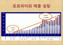 초코파이,마케팅,브랜드,브랜드마케팅,기업,서비스마케팅,글로벌,경영,시장,사례 3페이지