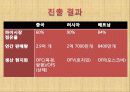 초코파이,마케팅,브랜드,브랜드마케팅,기업,서비스마케팅,글로벌,경영,시장,사례 16페이지