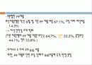 부산상호저축은행,마케팅,브랜드,브랜드마케팅,기업,서비스마케팅,글로벌,경영,시장,사례 8페이지