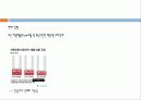 부산상호저축은행,마케팅,브랜드,브랜드마케팅,기업,서비스마케팅,글로벌,경영,시장,사례 9페이지