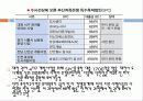 부산상호저축은행,마케팅,브랜드,브랜드마케팅,기업,서비스마케팅,글로벌,경영,시장,사례 11페이지